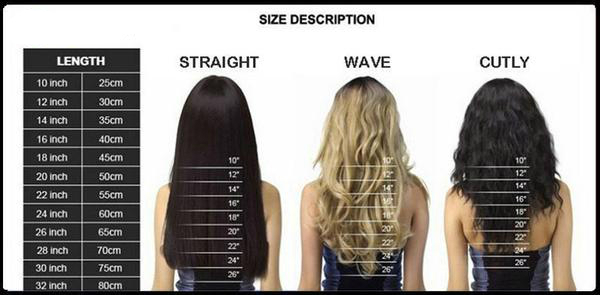 How to Choose Length of hair